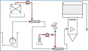 Schéma de process de l'installation chez Materne