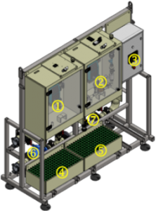 Skid de dosage ReakCell